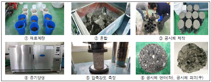 폐복합필름 골재 활용 콘크리트 공시체 제작 및 압축강도 측정