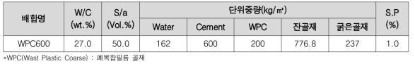 품질평가 의뢰 배합비(kg/㎥)