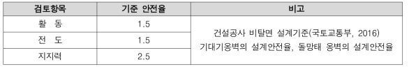 복합필름류 골재 활용 옹벽블록의 안전율 기준