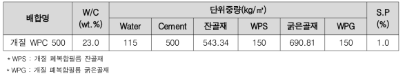 품질평가 의뢰 배합비(kg/㎥)