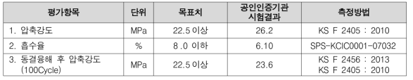 시작품 물성평가 결과