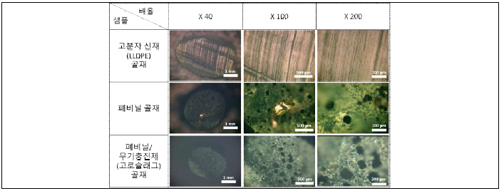 광학현미경(OM)을 이용하여 분석한 폐복합필름 골재 표면/내부 형태 및 구조