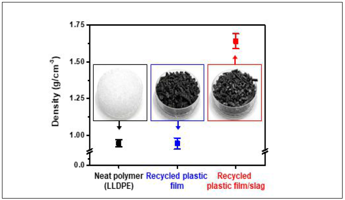 고분자 신재 및 폐복합필름 기반 골재 밀도