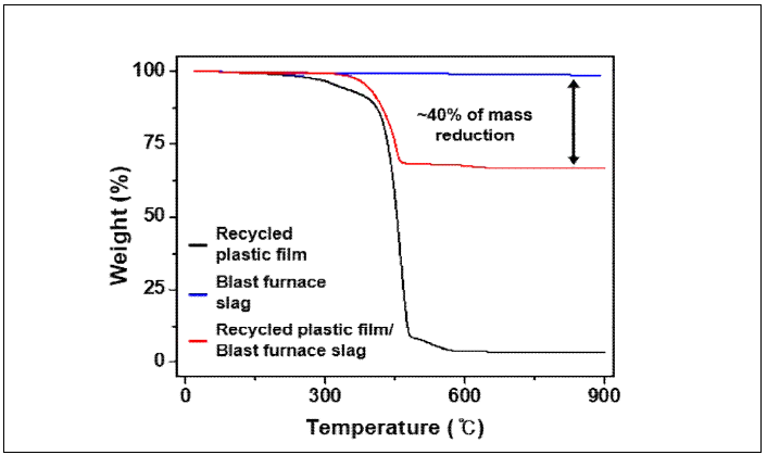 폐비닐 및 폐비닐기반 골재 TGA 분석 그래프