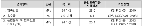 시작품 물성평가 결과