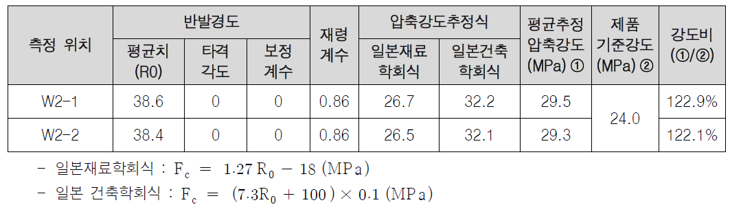 반발경도법에 의한 압축강도 시험결과