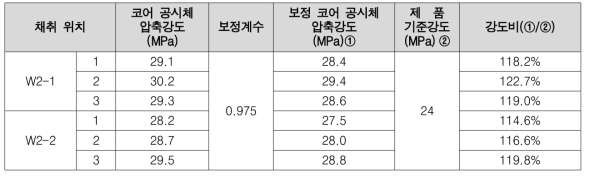 코어 공시체 압축강도 시험결과