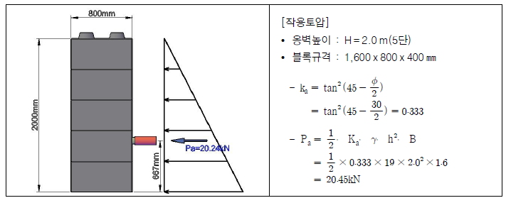 시험 개요도 및 설계하중(작용토압)