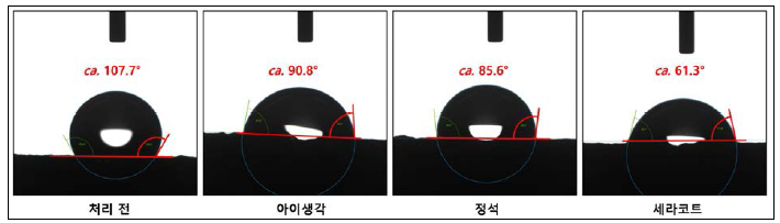 상용 아크릴 바인더를 이용한 접촉각 이미지