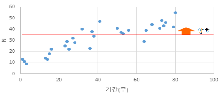 굴곡파괴하중 실험값