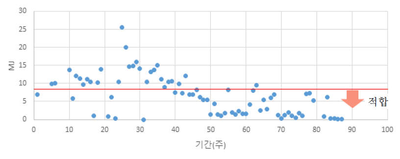 열방출율 시험결과