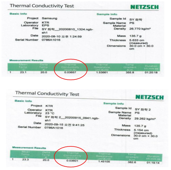 열전도율 시험결과(화학융합시험연구원)