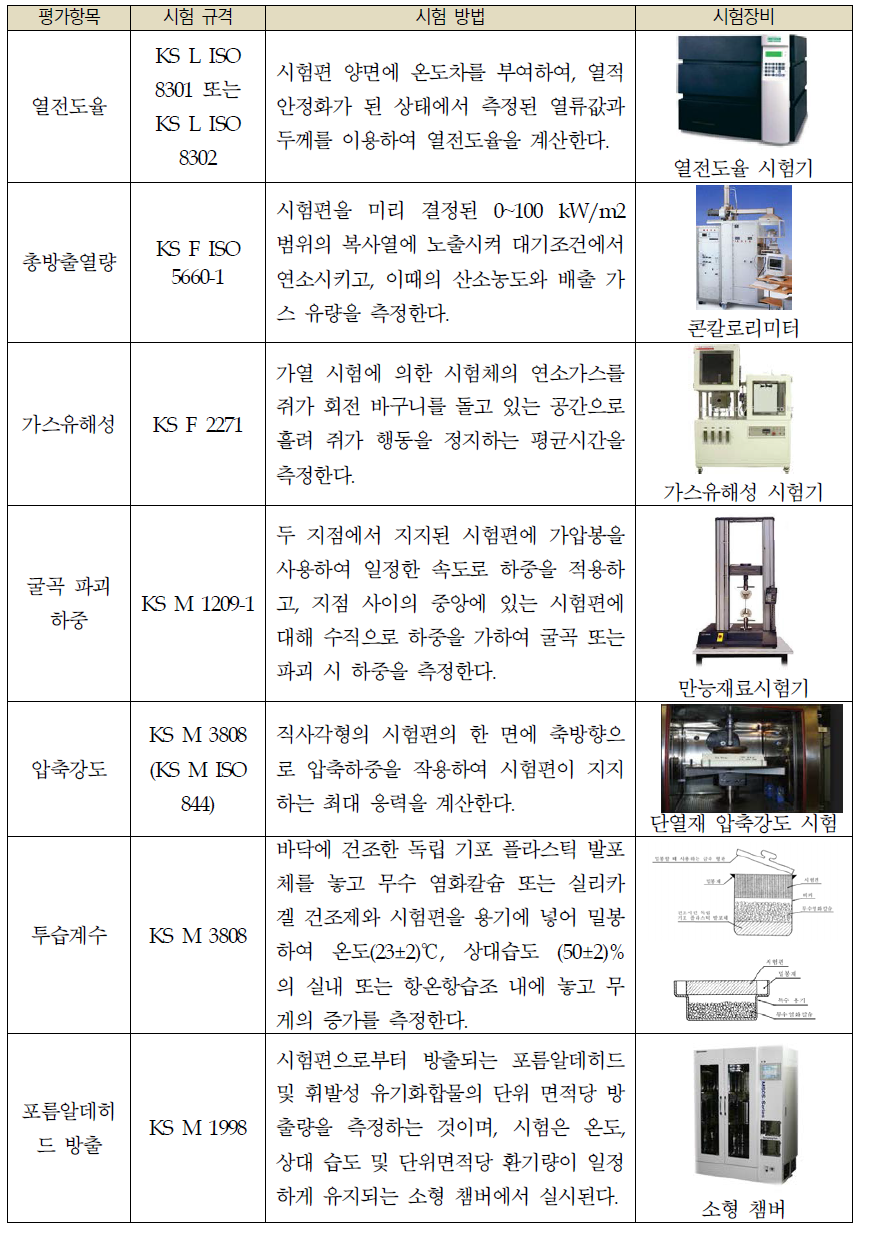 개발제품의 시험평가를 위한 활용장비