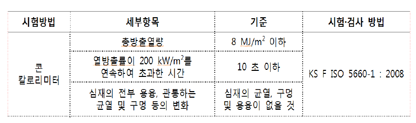 콘칼로리미터 시험 기준