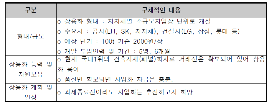 주관기관의 사업화전략 내용