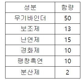 기본 레시피 계획