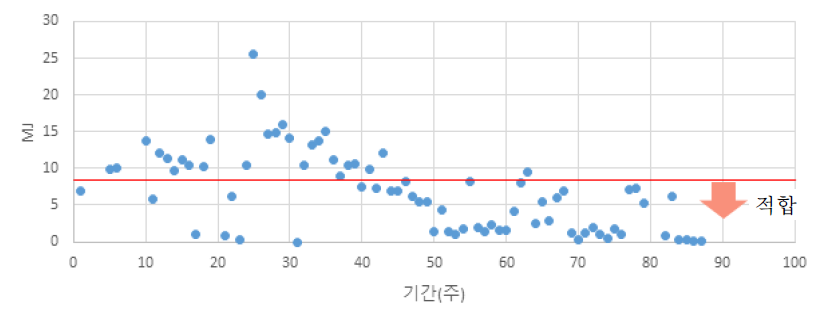 열방출율 시험결과