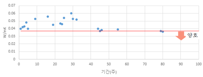 열전도율 시험결과