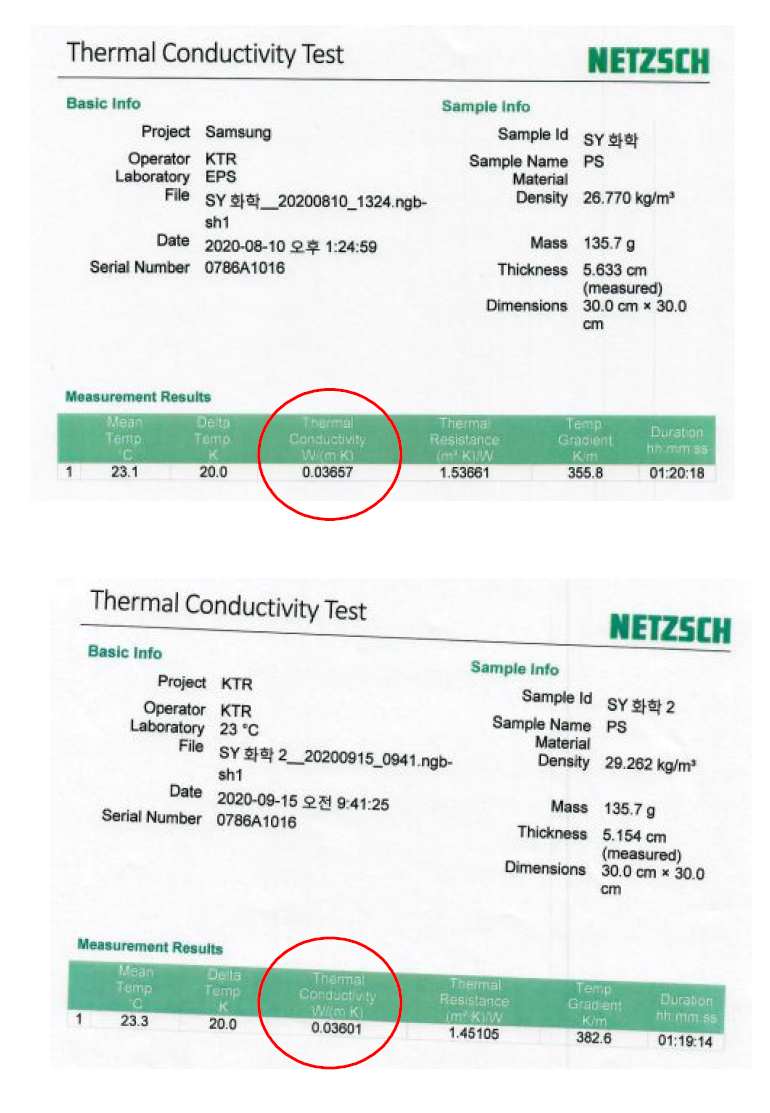 열전도율 시험결과(화학융합시험연구원)