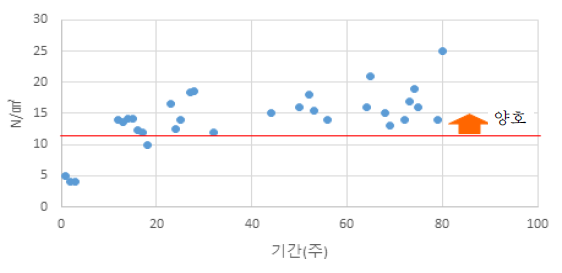 압축강도 실험값