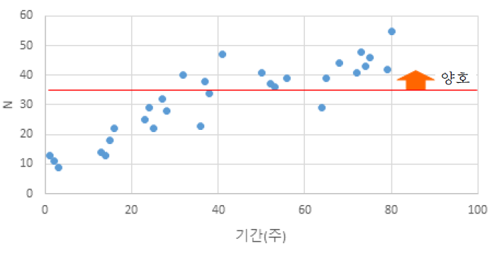 굴곡파괴하중 실험값