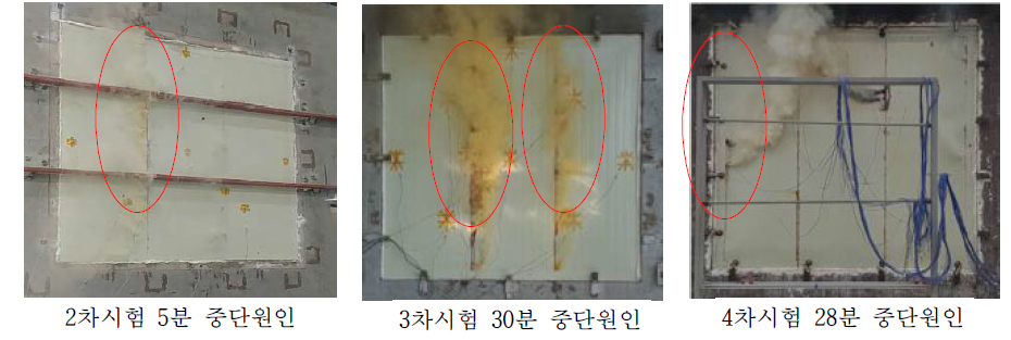 2차, 3차, 4차시험 중단원인