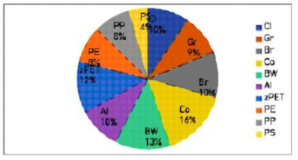 Data Set 구성