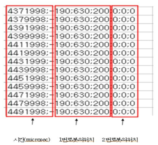 기존 리플봇 텍스트 좌표 출력