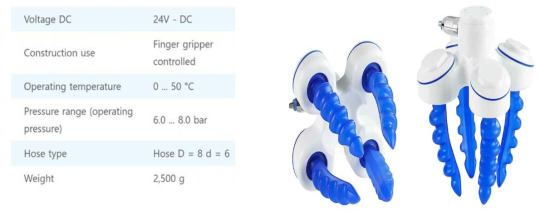 슈말츠 Finger Gripper