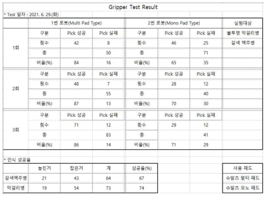 21.06.29 슈말츠 멀티패드 테스트