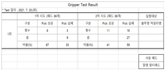 21.07.20 알엠 멀티패드(36구) 테스트