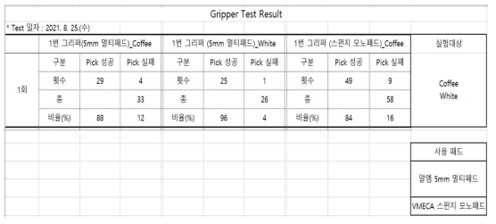 21.08.25 알엠 멀티패드(5mm) 및 VMECA 스펀지 모노패드 테스트