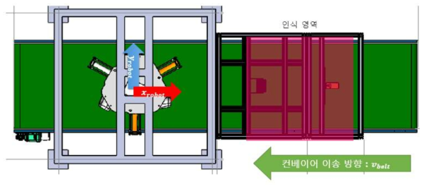 로봇 좌표계와 컨베이어 벨트 이송 방향 정의