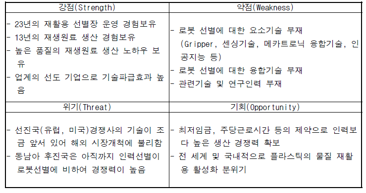 리플봇 사업화 가능성 SWOT 분석