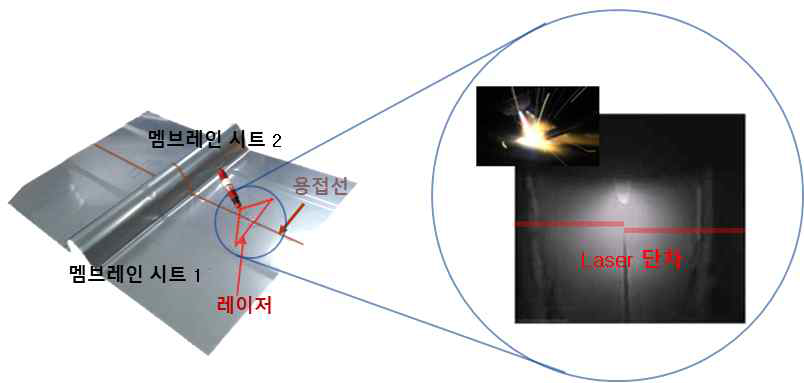 비전을 통한 용접선 추출 알고리즘