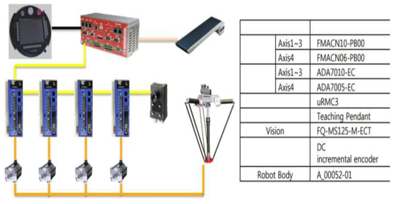 구성한 로봇 시스템의 개념도