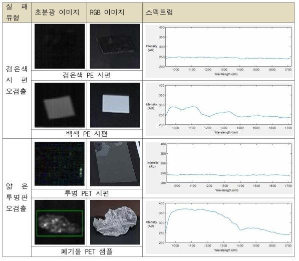 측정 실패사례와 동일 재질의 측정 성공사례 비교