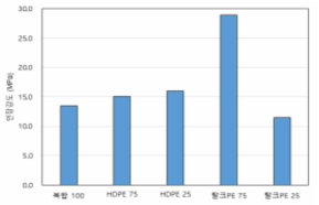 인장강도 측정결과