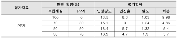 실험결과