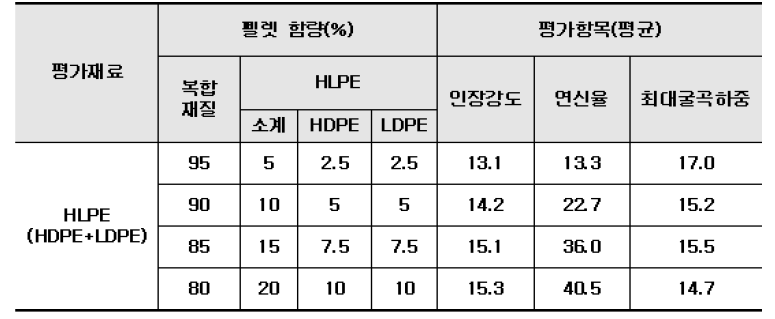 실험결과