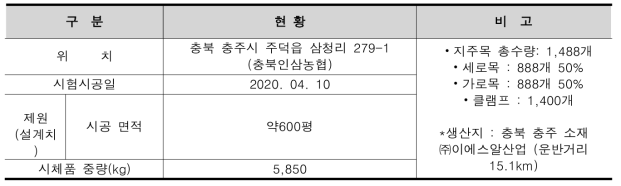 현장시험시공 현황