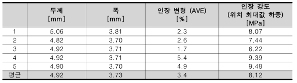 기계적 특성