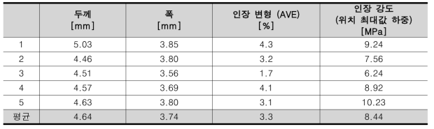 기계적 특성