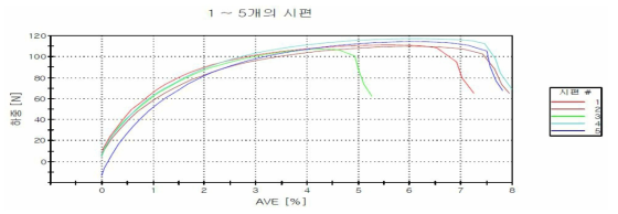 기계적 특성