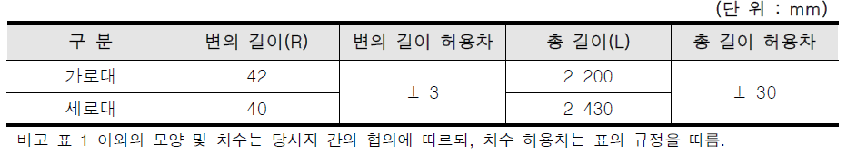 인삼재배시설용 지주대 치수 및 허용차