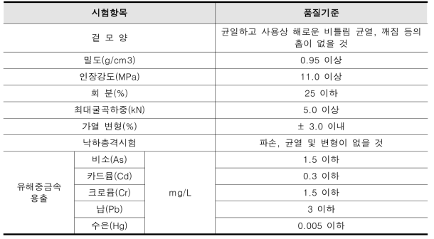 인삼재배시설용 지주대 품질