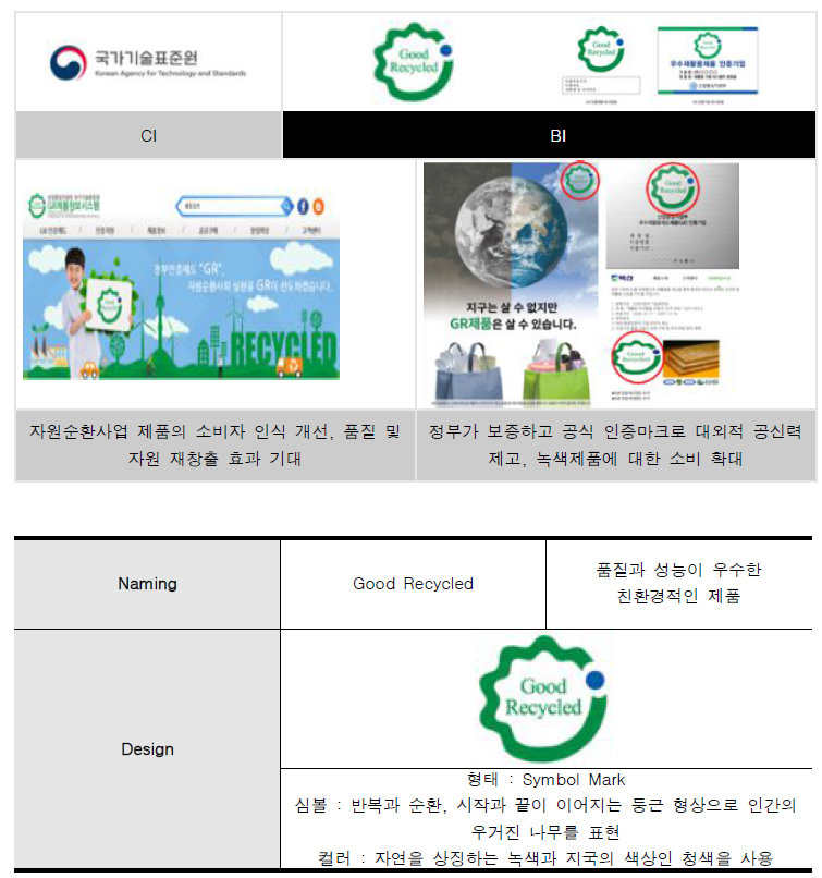 유관·경쟁브랜드 아이덴티티 분석 (우수재활용제품)