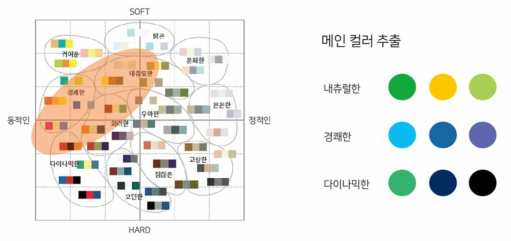 디자인 개발 핵심 키워드