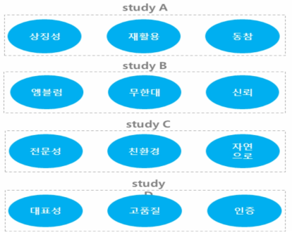 디자인 스터디