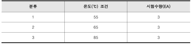 온도 조건 및 시험수량